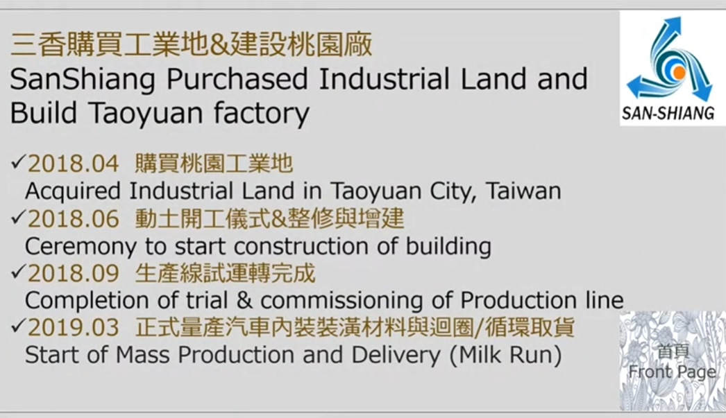 Sanshiang Purchased&Built Taoyuan Yangmei Factory