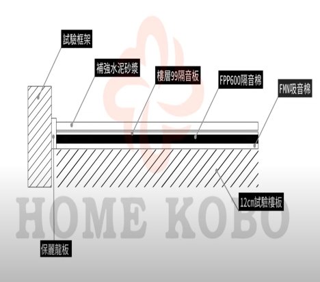 Floor sound insulation for impact system